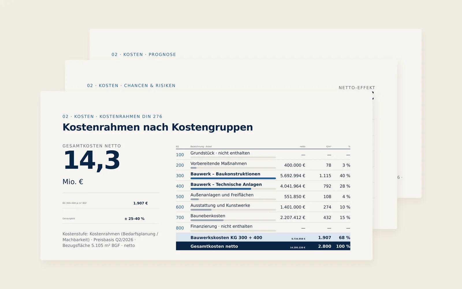 Folien der gefüllten Präsentation